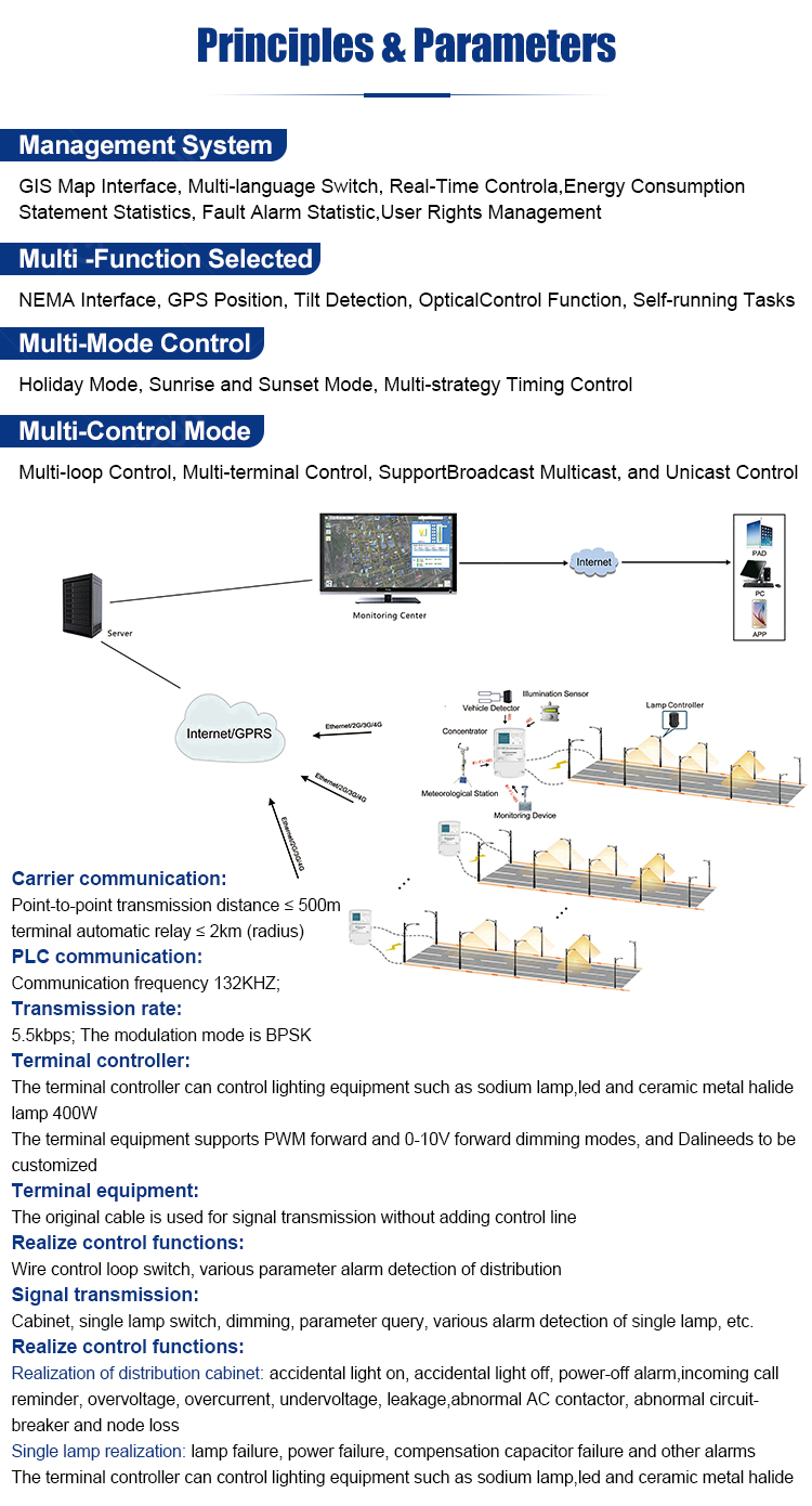 PLC Smart Lighting System Topology with Centralized Controller